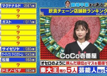 【バラエティ番組】230201 東大王 (Toudaiou) 2hr SP